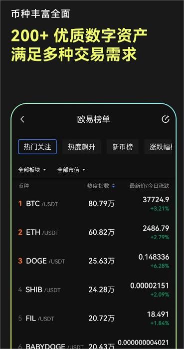 比特儿交易所最新版本